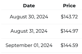 SOL price prediction